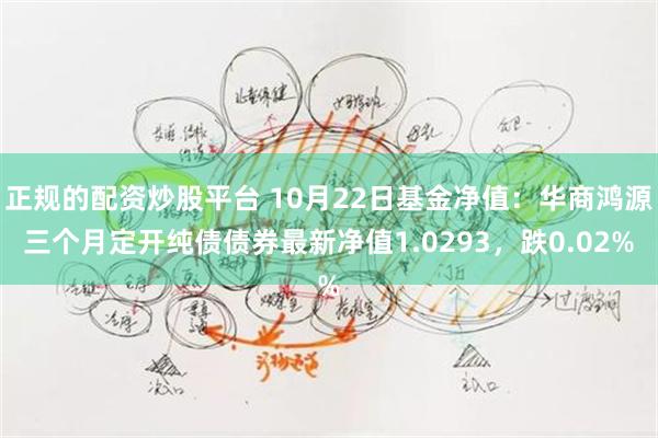 正规的配资炒股平台 10月22日基金净值：华商鸿源三个月定开纯债债券最新净值1.0293，跌0.02%