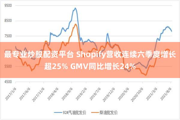 最专业炒股配资平台 Shopify营收连续六季度增长超25% GMV同比增长24%