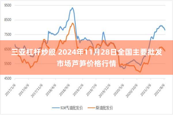 三亚杠杆炒股 2024年11月28日全国主要批发市场芦笋价格行情